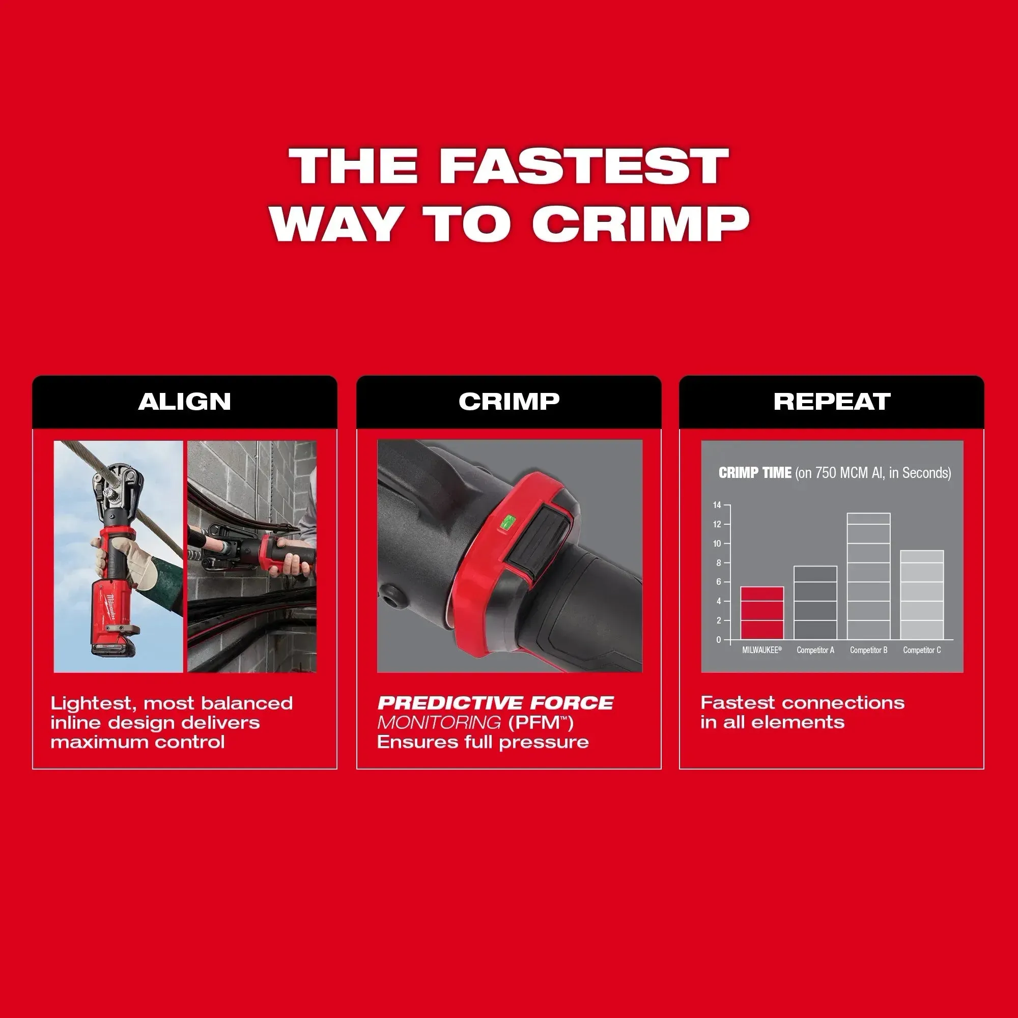 Crimper Kit - Milwaukee M18™ FORCE LOGIC™ 12T Latched Linear Crimper, 2878-22