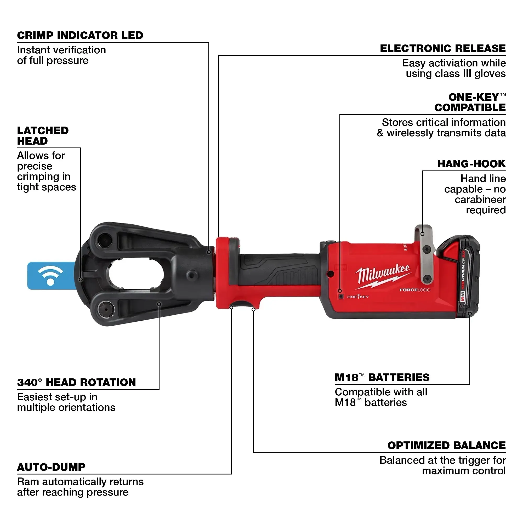 Crimper Kit - Milwaukee M18™ FORCE LOGIC™ 12T Latched Linear Crimper, 2878-22