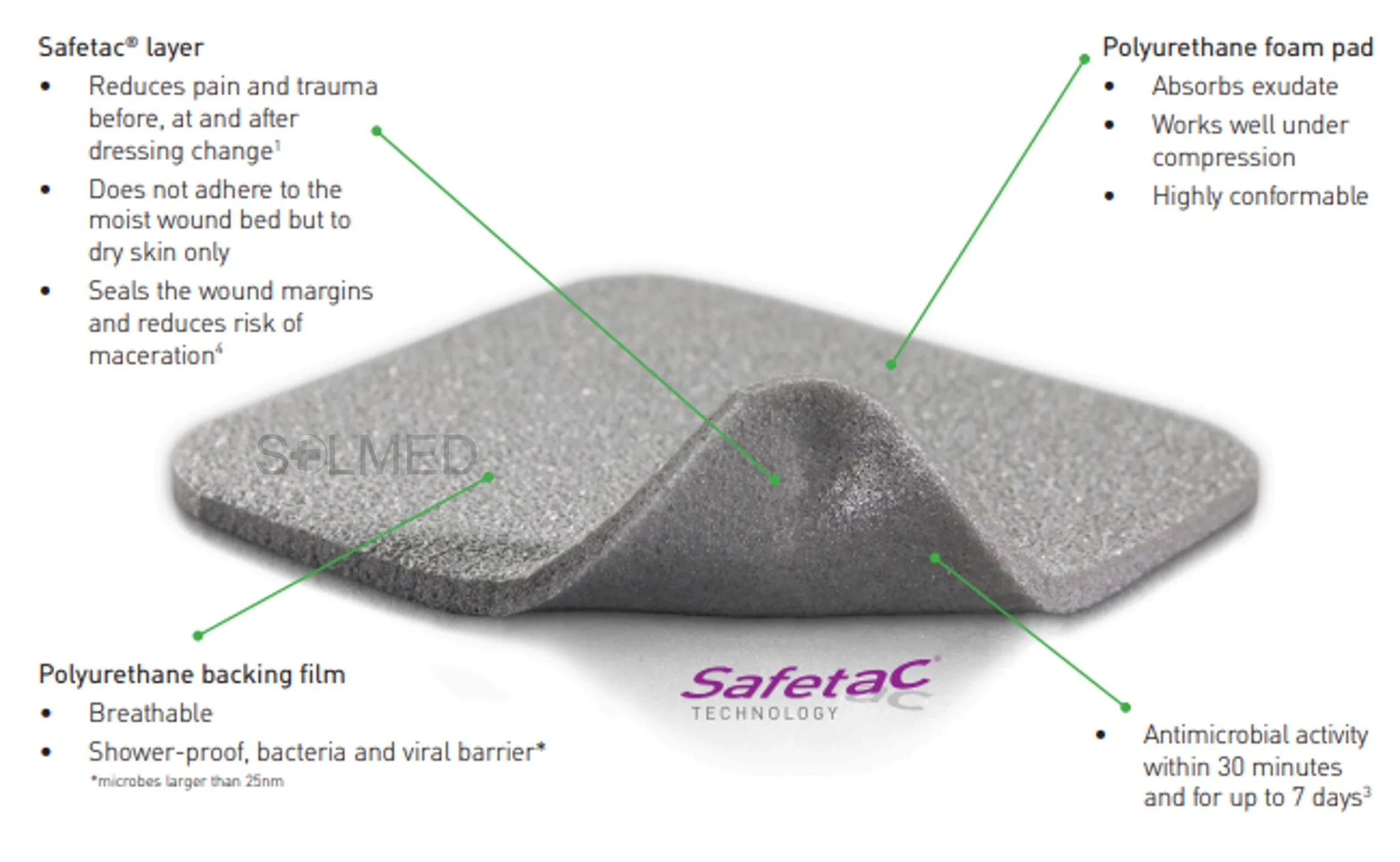 Mepilex Ag Silver Foam Dressing