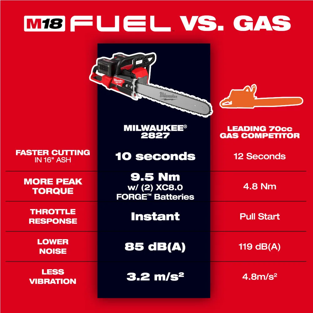 Milwaukee 2827-22 M18 FUEL 18V 20" Dual Battery Chainsaw Kit