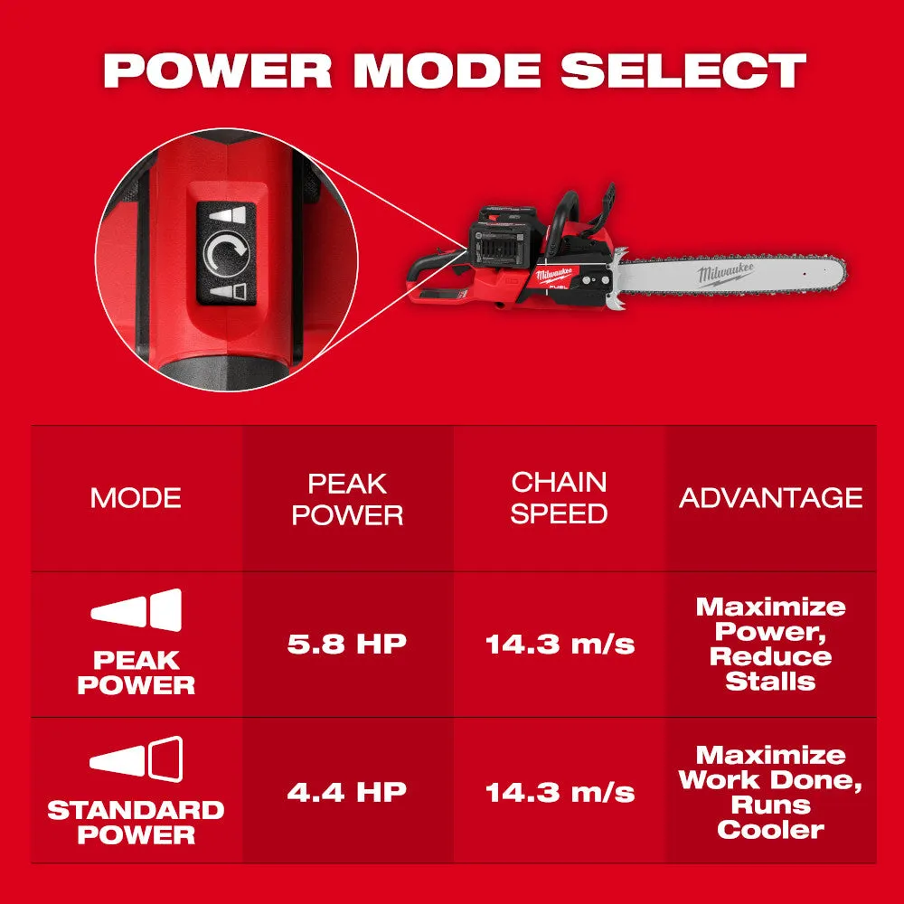 Milwaukee 2827-22 M18 FUEL 18V 20" Dual Battery Chainsaw Kit