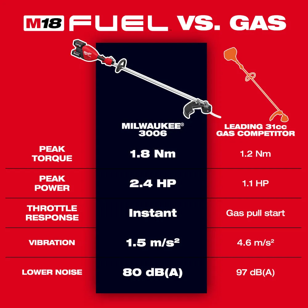 Milwaukee 3006-22 M18 FUEL 18V 17" Dual Battery String Trimmer Kit