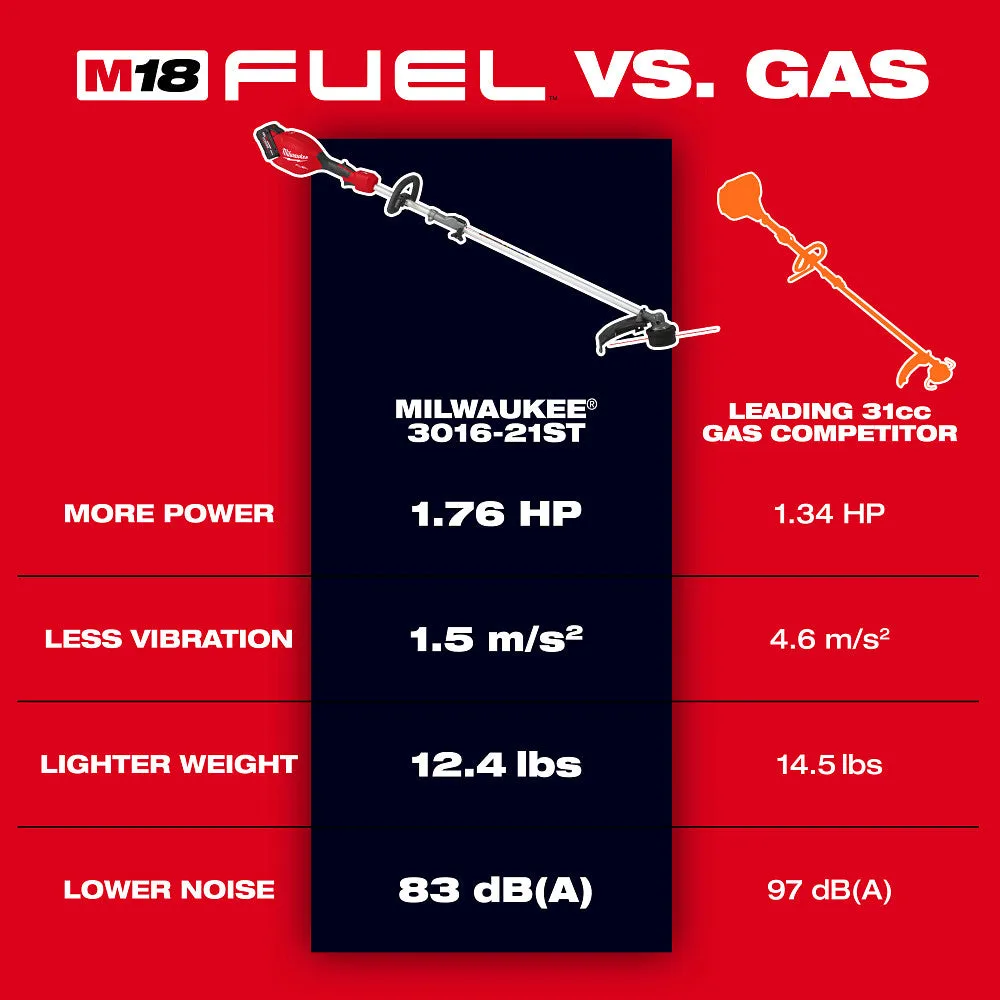 Milwaukee 3016-21ST M18 FUEL 18V String Trimmer w/ QUIK-LOK Kit